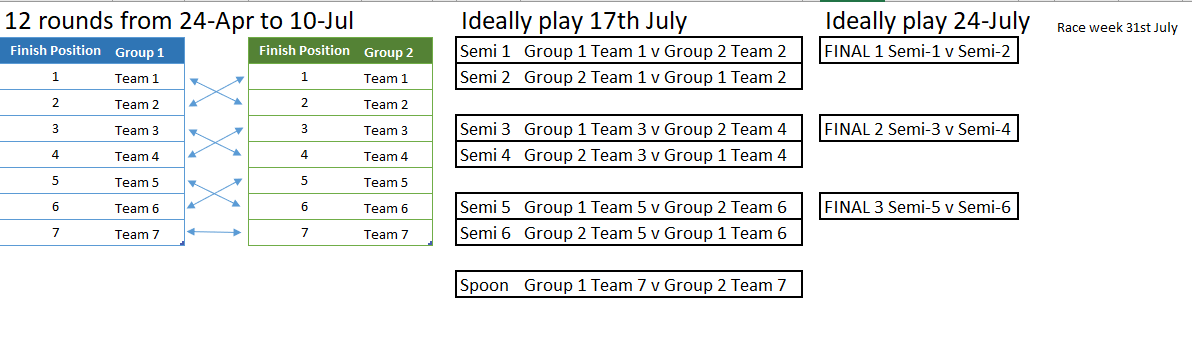 2019 Cup format V2 2019 Cup format V2