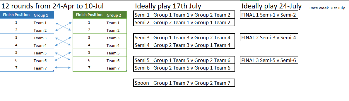 2019 Cup format V2